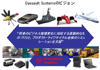 Dassault Systemesのビジョン