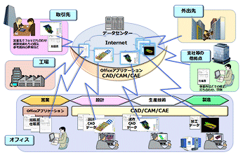 Manufacturing-Spaceサービスのイメージ