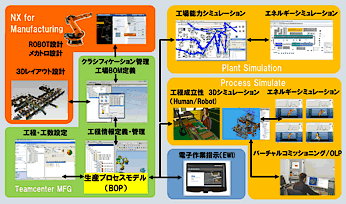 図1　TCM（BOP）を核とした生産技術アプリケーションのデータ連携