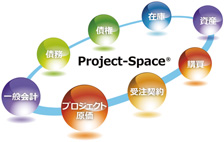 図5　Project-Space