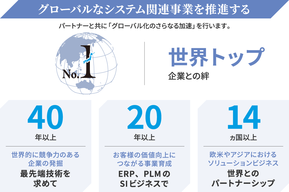 グローバルなシステム関連事業を推進する