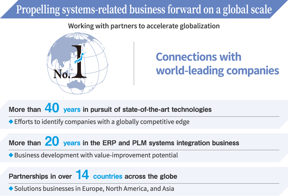 Propelling systems-related business forward on a global scale