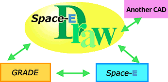 Data Conversion