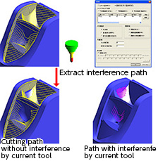 Path Optimization