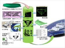 Features of GRADE/HULL