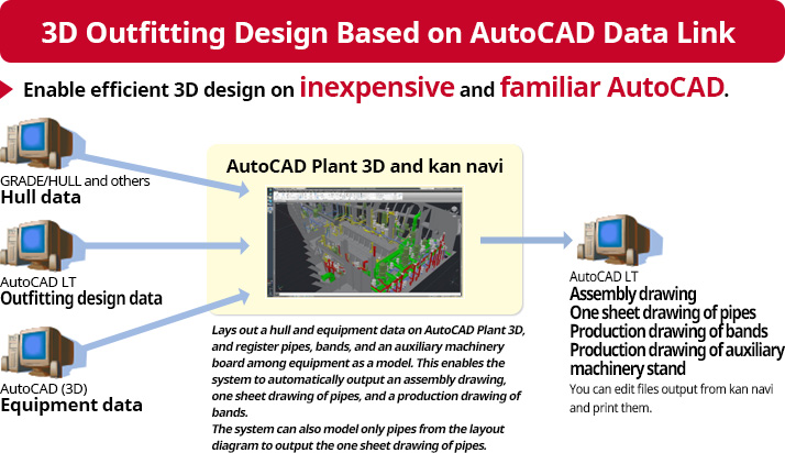 管ナビ（kan navi）はAutoCAD Plant 3D上で動作します