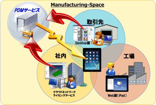 新機能概要イメージ図