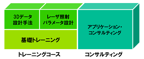 造形トレーニングプログラムの概要