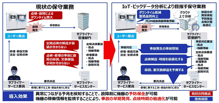 実証実験概念図