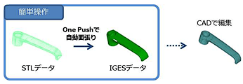 IGESデータはトリム面で作成されているため、その後の編集が容易
