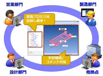 マルチビューアーPlusサービスの概要