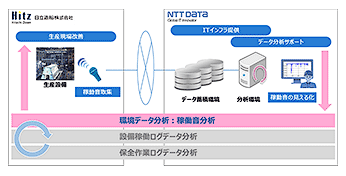 図1：実証実験概念図