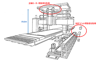 図2：センサー設置箇所