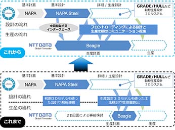 生産検討のこれから