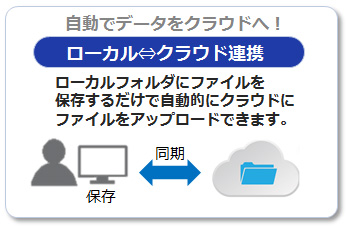 フォルダ自動連携機能