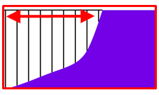 図2　（例）平面上に対し一定間隔の経路