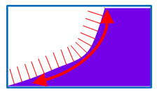 図3　（例）傾斜面に対して一定間隔の経路