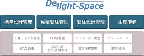 Delight-Spaceの機能構成