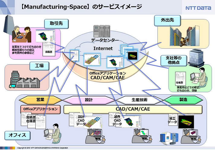 Manufacturing-Spaceのサービスイメージ