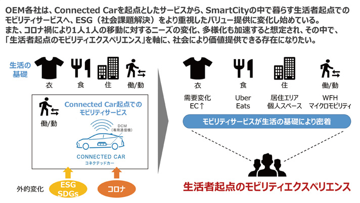 自動車業界の今とこれからについて