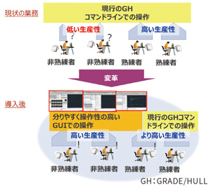 作業フローモデルの変革