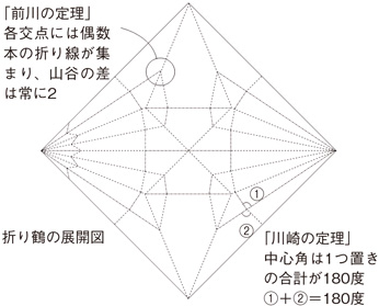 折り紙の設計図