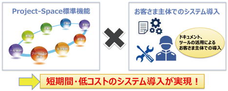 図4 Project-Space短期導入プランの概要