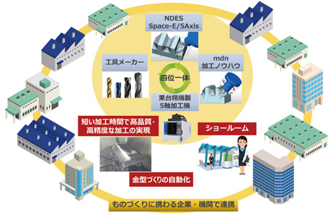 Mold Future Space - OKINAWAの取り組み