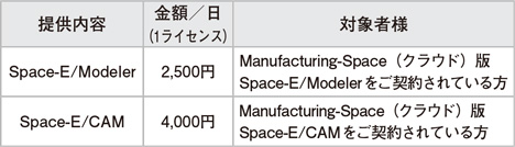 「Space-E 1 Day ライセンス」サービスのご利用について