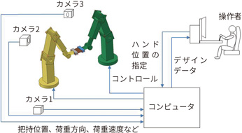 双腕折り紙ロボットのコンセプト