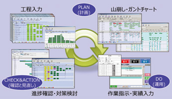 Dr. 工程PRO の特長