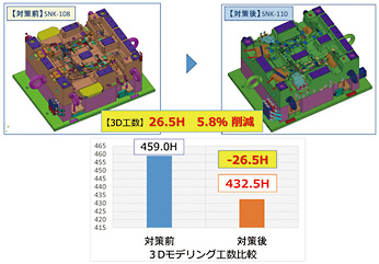 付随効果　3次元モデリング工数の削減