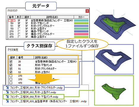 図3 クラス単位でモデル保存