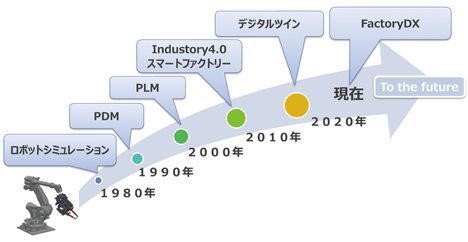 図1 製品のラインナップ