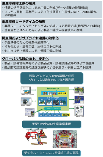 図2 デジタルツインに期待される効果