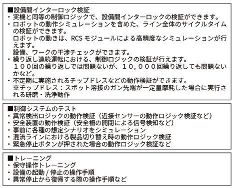 図5 バーチャルコミッショニングが可能とする検証