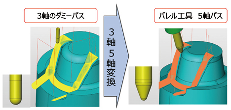 図5 経路変換