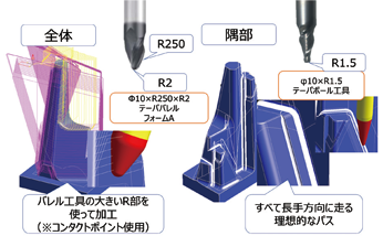 図7 異形工具を用いた隅取り