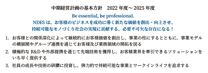 中期経営計画の基本方針　2022年度～2025年度