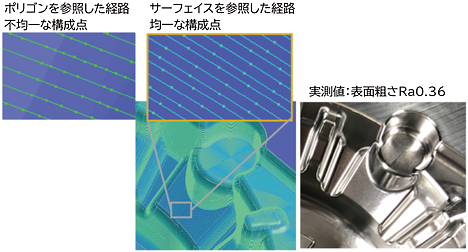 図1 サーフェイスを参照した経路の作成