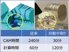 図4 小物部品の実加工（検証）