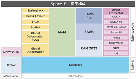図1 Space-E の製品構成