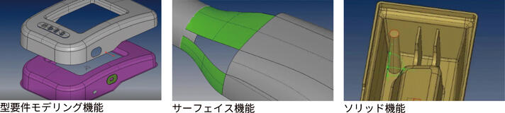 図2 Modelerの機能