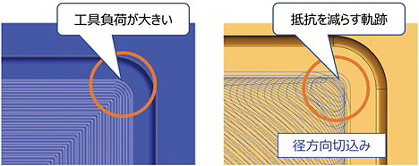 図3 加工負荷が異なる経路