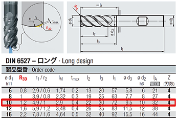 図8 エムーゲフランケン社の工具