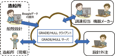 図4 Beagle Cloudと利用者（その1）