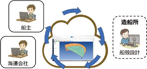 図5 Beagle Cloudと利用者（その2）