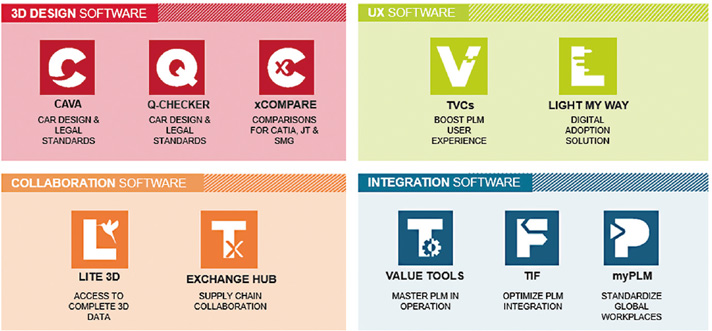 図1 TECHNIAソフトウエアマップ