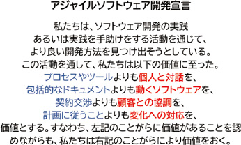 図3 アジャイルソフトウェア開発宣言（[3]より著者作成）