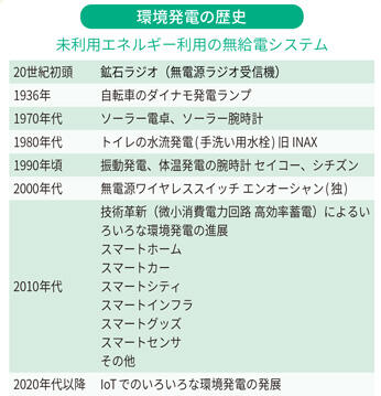 環境発電の歴史